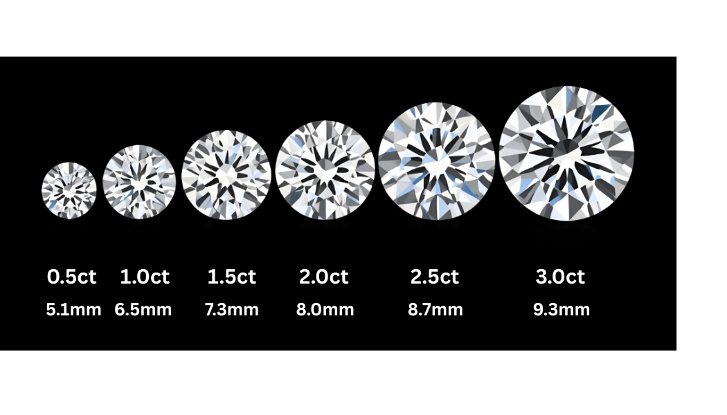 Diamond Stud Earrings - 4.0 TCW - 3-Prong Martini Settings Round Brilliant, 14K White Gold